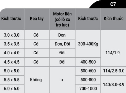 Cửa cuốn nan nhôm kéo tay Onedoor C7